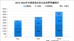 2022年全球個護小家電行業存在問題及發展前景預測分析