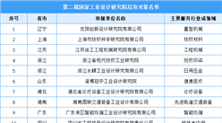 第二批國家工業設計研究院培育對象名單（附完整名單）