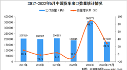 2022年1-5月中國貨車出口數據統計分析