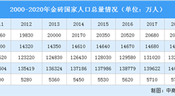 2022年金磚國家人口規模PK：中印兩國人口總量差距縮小（圖）