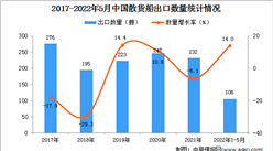 2022年1-5月中國散貨船出口數據統計分析