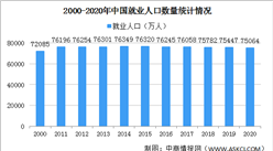 2022年金磚國家勞動力人口規模PK：中國印度勞動力資源豐富（圖）