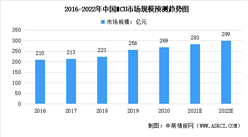 2022年中國MCU行業市場現狀預測分析：仍以海外廠商為主（圖）
