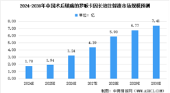 2022年中國術后鎮痛藥物細分產品市場數據匯總分析（圖）