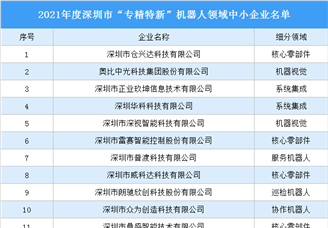 2022深圳市“专精特新”中小企业名单发布：72家机器人企业上榜（图）