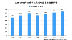 2022年全球及中國模擬集成電路市場規模預測分析