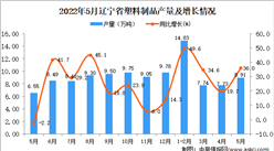 2022年5月遼寧塑料制品產量數據統計分析