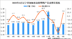 2022年5月遼寧合成洗滌劑產量數據統計分析