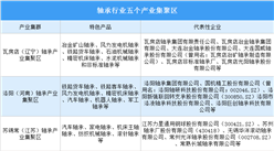 2022年中國軸承行業市場規模及產業區域分布預測分析（圖）