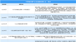 2022年中國城市燃氣行業最新政策匯總一覽（圖）