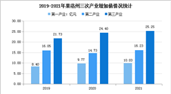【產業圖譜】2022年果洛州產業布局及產業招商地圖分析