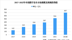 2022年中國數字音樂發展現狀預測分析（圖）：新增華語歌曲數量首次突破百萬