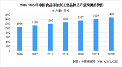2022年中國食品添加劑行業市場現狀及發展趨勢預測分析（圖）