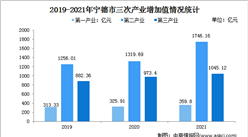 【產業圖譜】2022年寧德市產業布局及產業招商地圖分析
