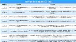 2022年中國環境治理行業最新政策匯總一覽（圖）