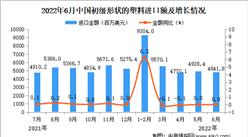 2022年6月中國初級形狀的塑料進口數據統計分析