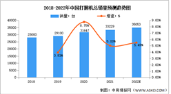 2022年中國打捆機銷量市場數據預測分析：東北地區占比最大（圖）