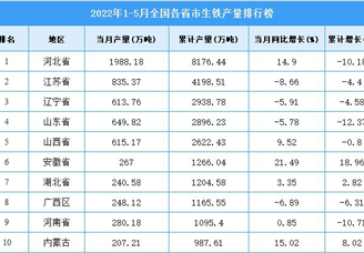 2022年1-5月全国各省市生铁产量排行榜