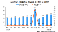 2022年6月中國箱包及類似容器出口數據統計分析