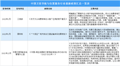2022年中國衛星導航與位置服務行業最新政策匯總一覽（表）