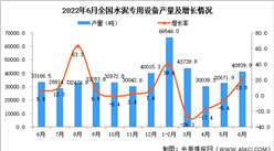 2022年6月全國水泥專用設備產量數據統計分析