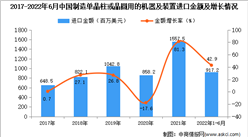 2022年1-6月中國制造單晶柱或晶圓用的機器及裝置進口數據統計分析