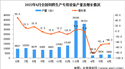 2022年6月全國飼料生產專用設備產量數據統計分析