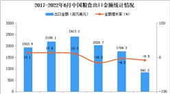 2022年1-6月中國糧食出口數據統計分析