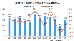 2022年6月北京包裝專用設備產量數據統計分析