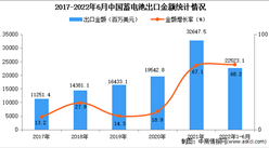 2022年1-6月中國蓄電池出口數據統計分析