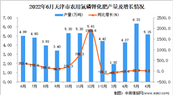 2022年6月天津農用氮磷鉀化肥產量數據統計分析