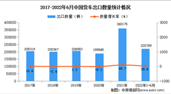 2022年1-6月中國貨車出口數據統計分析