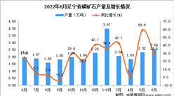 2022年6月遼寧磷礦石產量數據統計分析