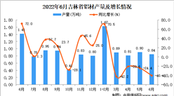 2022年6月吉林鋁材產量數據統計分析