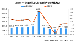 2022年6月全國蠶絲及交織機織物產量數據統計分析