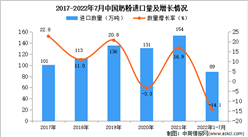 2022年1-7月中國奶粉進口數據統計分析