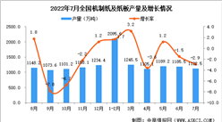2022年7月全國機制紙及紙板產量數據統計分析