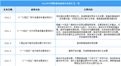 2022年中國跨境電商行業最新政策匯總一覽（圖）