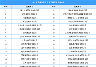 2021年中国服装行业利润总额百强排行榜（附全榜单）