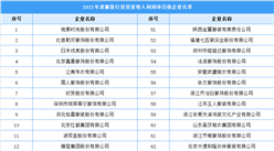 2021年中國服裝行業營業收入利潤率百強排行榜（附全榜單）