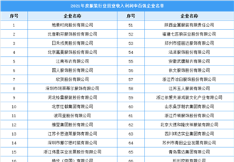 2021年中国服装行业营业收入利润率百强排行榜（附全榜单）