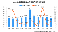 2022年7月全國化學農藥原藥產量數據統計分析