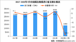 2022年1-7月中國煤及褐煤進口數據統計分析