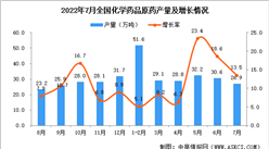 2022年7月全國化學藥品原藥產量數據統計分析