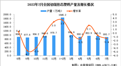 2022年7月全國初級形態塑料產量數據統計分析