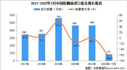 2022年1-7月中國棕櫚油進口數據統計分析