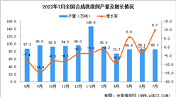 2022年7月全國合成洗滌劑產量數據統計分析