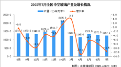 2022年7月全國中空玻璃產量數據統計分析
