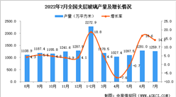 2022年7月全國夾層玻璃產量數據統計分析