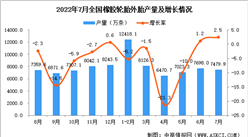 2022年7月全國橡膠輪胎外胎產量數據統計分析